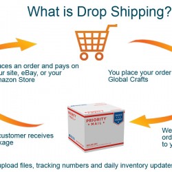 drop shipping by Global Crafts